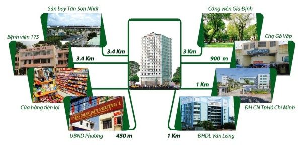 Tien ich ngoai khu Can Ho Samland Airport 600x288 - Dự án khu căn hộ Samland Airport – Quận Gò Vấp